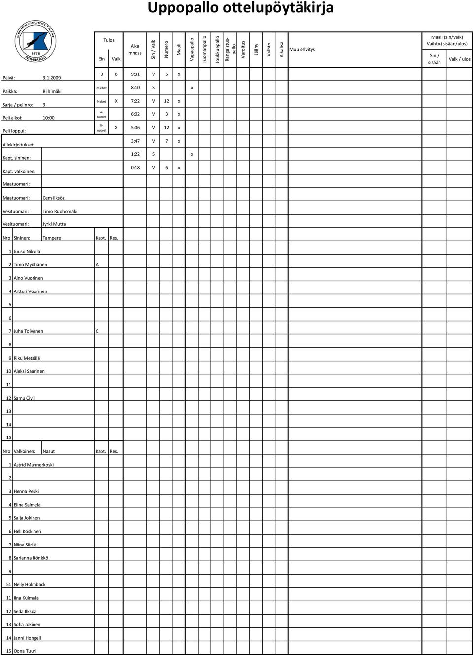 1 Juuso Nikkilä 2 Timo Myöhänen A 3 Aino Vuorinen Artturi Vuorinen 6 7 Juha Toivonen C 8 9 Riku Metsälä 10 Aleksi Saarinen 11 12 Samu Civill 13