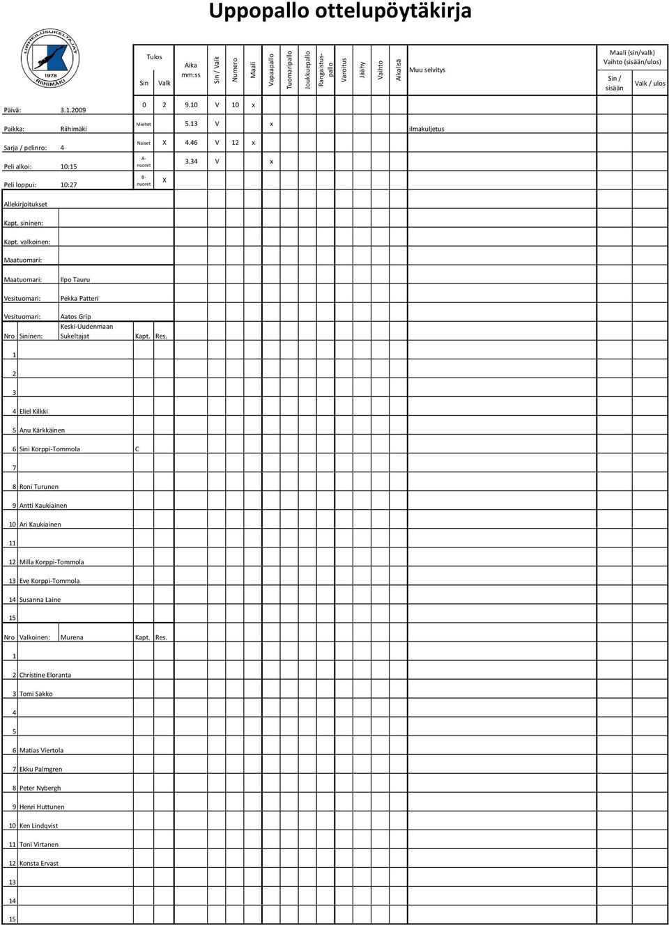 1 2 3 Eliel Kilkki Anu Kärkkäinen 6 i Korppi-Tommola C 7 8 Roni Turunen 9 Antti Kaukiainen 10 Ari Kaukiainen 11 12 Milla Korppi-Tommola 13