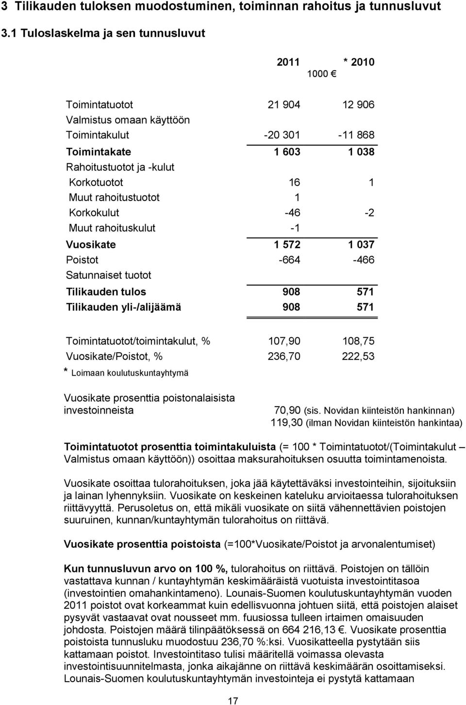 1 Muut rahoitustuotot 1 Korkokulut -46-2 Muut rahoituskulut -1 Vuosikate 1 572 1 037 Poistot -664-466 Satunnaiset tuotot Tilikauden tulos 908 571 Tilikauden yli-/alijäämä 908 571