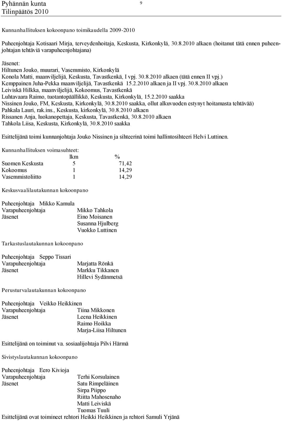 2010 alkaen (tätä ennen II vpj.) Kemppainen Juha-Pekka maanviljelijä, Tavastkenkä 15.2.2010 alkaen ja II vpj. 30.8.