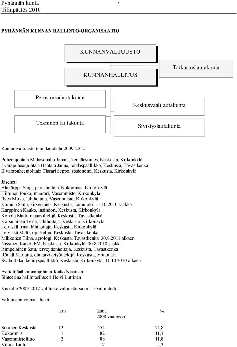 Seppo, sosionomi, Keskusta, Kirkonkylä Jäsenet: Alakärppä Seija, perushoitaja, Kokoomus, Kirkonkylä Hiltunen Jouko, muurari, Vasemmisto, Kirkonkylä Ilves Mirva, lähihoitaja, Vasemmisto, Kirkonkylä