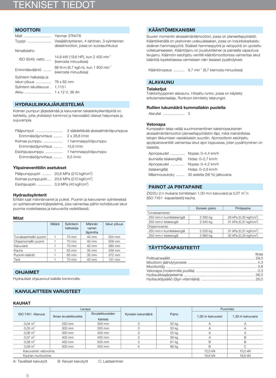 m), kun 1 800 min -1 (kierrosta minuutissa) 76 x 82 mm 1,115 l 1 x 12 V, 36 Ah HYDRAULIIKKAJÄRJESTELMÄ Kolmen pumpun järjestelmää ja kaivuvarren takaisinkytkentäpiiriä on kehitetty, jotta yhdistetyt