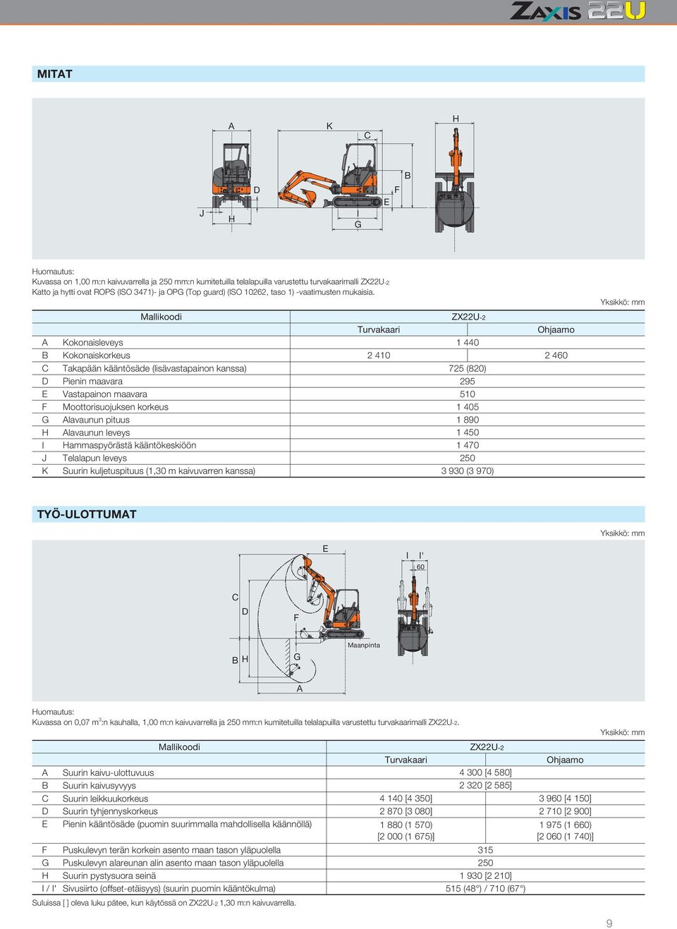 Mallikoodi ZX22U-2 Turvakaari Ohjaamo A Kokonaisleveys 1 440 B Kokonais 2 410 2 460 C Takapään kääntösäde (lisävastapainon kanssa) 725 (820) D Pienin maavara 295 E Vastapainon maavara 510 F