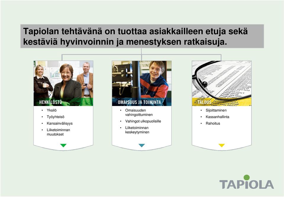 Yksilö Työyhteisö Kansainvälisyys Liiketoiminnan muutokset Omaisuuden