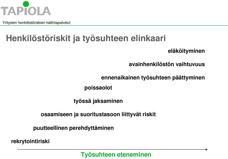 poissaolot työssä jaksaminen osaamiseen ja suoritustasoon