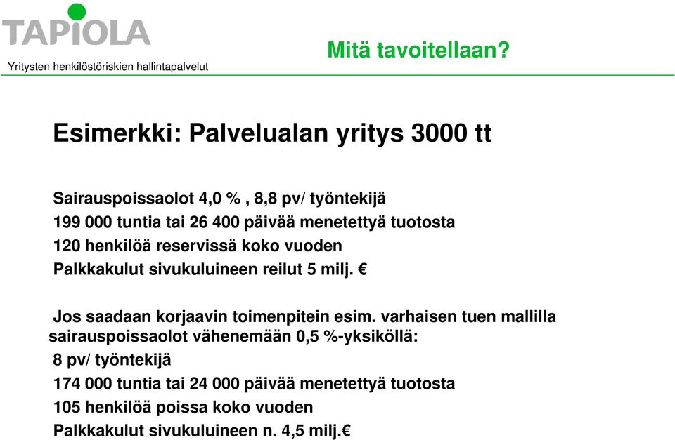 menetettyä tuotosta 120 henkilöä reservissä koko vuoden Palkkakulut sivukuluineen reilut 5 milj.