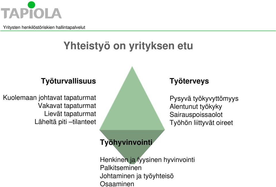 työkyvyttömyys Alentunut työkyky Sairauspoissaolot Työhön liittyvät oireet