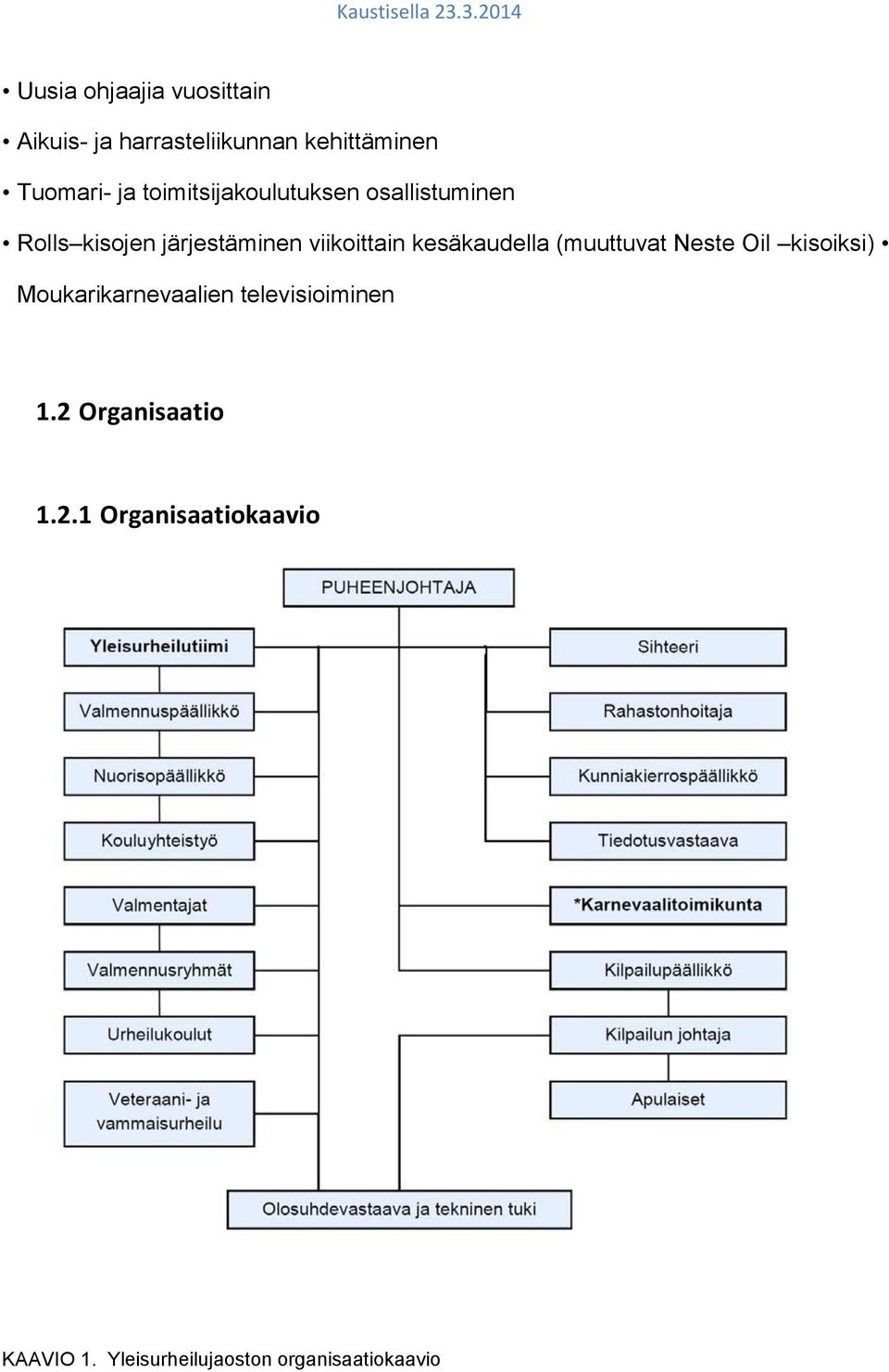 kesäkaudella (muuttuvat Neste Oil kisoiksi) Moukarikarnevaalien televisioiminen 1.