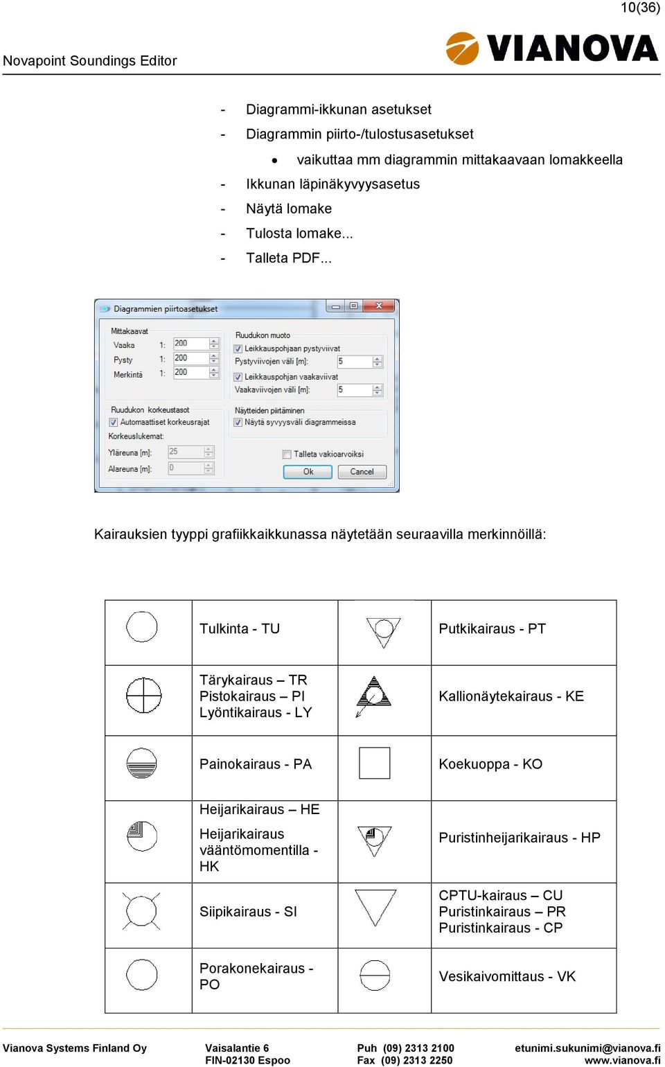.. Kairauksien tyyppi grafiikkaikkunassa näytetään seuraavilla merkinnöillä: Tulkinta - TU Putkikairaus - PT Tärykairaus TR Pistokairaus PI Lyöntikairaus