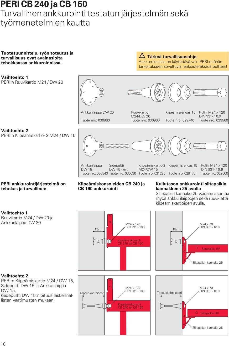 Vaihtoehto 1 PERI:n Ruuvikartio M24 / DW 20 Ankkurilaippa DW 20 Ruuvikartio Kiipeämisrengas 15 Pultti M24 x 120 M24/DW 20 DIN 931-10.