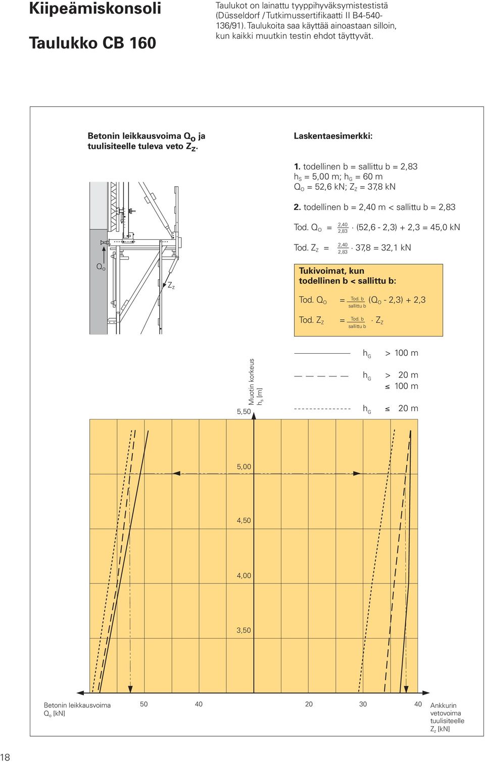 todellinen b = sallittu b = 2,83 h S = 5,00 m; h G = 60 m Q O = 52,6 kn; Z Z = 37,8 kn 2. todellinen b = 2,40 m < sallittu b = 2,83 Tod. Q O = Tod.