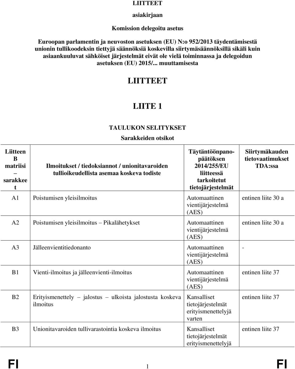 .. muuttamisesta LIITTEET LIITE 1 TAULUKON SELITYKSET Sarakkeiden otsikot Liitteen B matriisi sarakkee t Ilmoitukset / tiedoksiannot / unionitavaroiden tullioikeudellista asemaa koskeva todiste