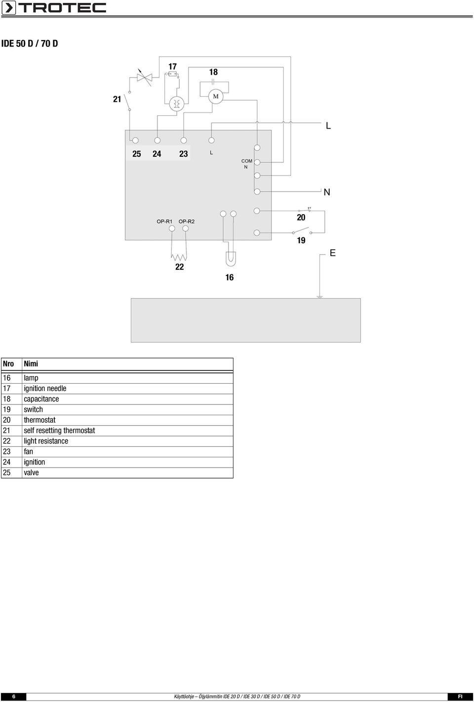 resetting thermostat 22 light resistance 23 fan 24 ignition 25