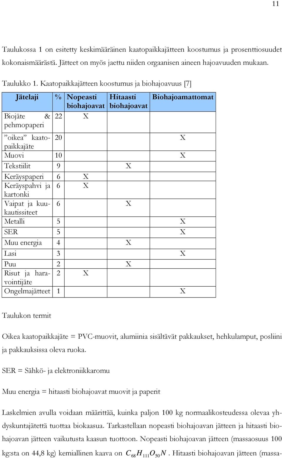 Keräyspaperi 6 X Keräyspahvi ja 6 X kartonki Vaipat ja kuukautissiteet 6 X Metalli 5 X SER 5 X Muu energia 4 X Lasi 3 X Puu 2 X Risut ja haravointijäte 2 X Ongelmajätteet 1 X Taulukon termit Oikea