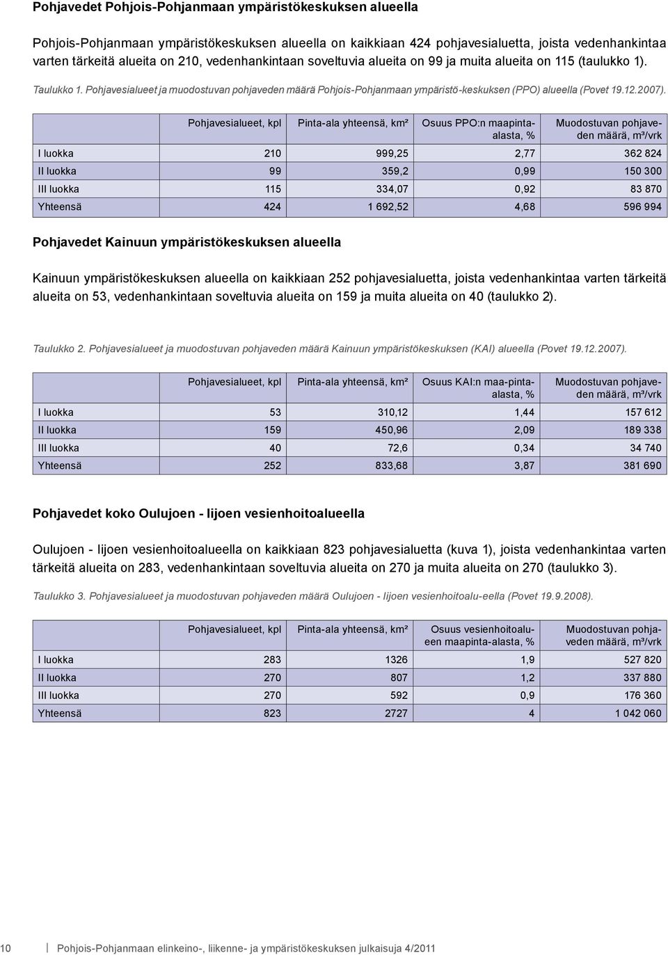 Pohjavesialueet ja muodostuvan pohjaveden määrä Pohjois-Pohjanmaan ympäristö-keskuksen (PPO) alueella (Povet 19.12.2007).