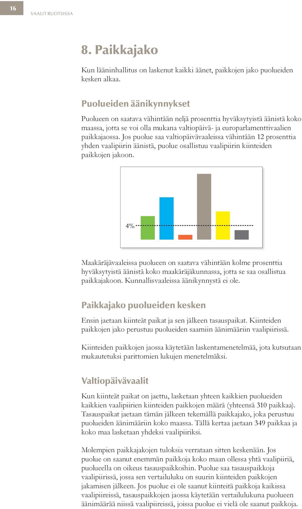 Jos puolue saa valtiopäivävaaleissa vähintään 12 prosenttia yhden vaalipiirin äänistä, puolue osallistuu vaalipiirin kiinteiden paikkojen jakoon.