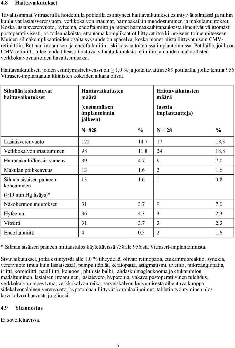 Koska lasiaisverenvuoto, hyfeema, endoftalmiitti ja monet harmaakaihitapauksista ilmenivät välittömästi postoperatiivisesti, on todennäköistä, että nämä komplikaatiot liittyvät itse kirurgiseen