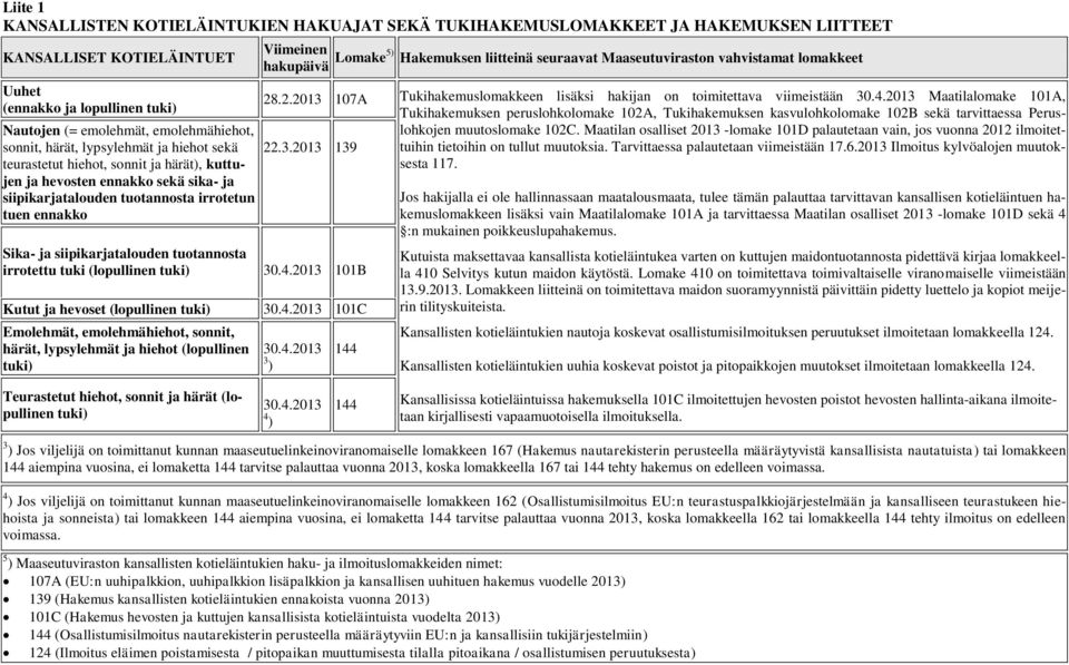 siipikarjatalouden tuotannosta irrotettu tuki (lopullinen tuki) Kutut ja hevoset (lopullinen tuki) Emolehmät, emolehmähiehot, sonnit, härät, lypsylehmät ja hiehot (lopullinen tuki) Viimeinen