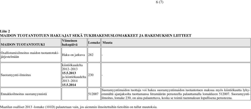 5.2013 ja kiintiökaudelta 2013 2014 15.5.2014 230 - Ennakkoilmoitus suoramyynnistä 512007 Maatilan osalliset 2013 -lomake (101D) palautetaan vain, jos aiemmin ilmoitettuihin tietoihin on tullut muutoksia.