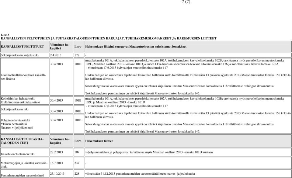 2013 178 - maatilalomake 101A, tukihakemuksen peruslohkolomake 102A, tukihakemuksen kasvulohkolomake 102B; tarvittaessa myös peruslohkojen muutoslomake 102C, Maatilan osalliset 2013 -lomake 101D ja