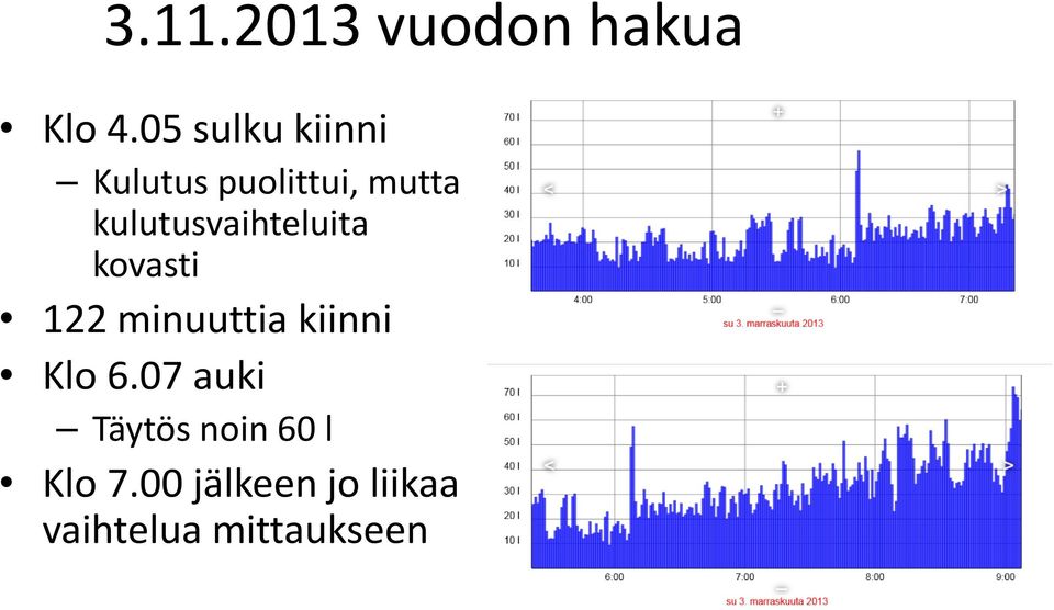 kulutusvaihteluita kovasti 122 minuuttia kiinni