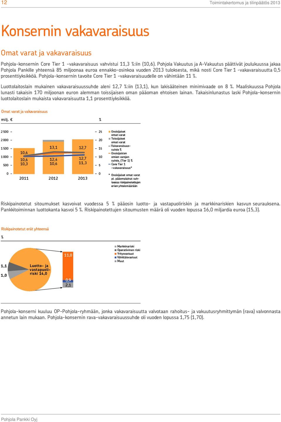 prosenttiyksikköä. Pohjola-konsernin tavoite Core Tier 1 -vakavaraisuudelle on vähintään 11 %.