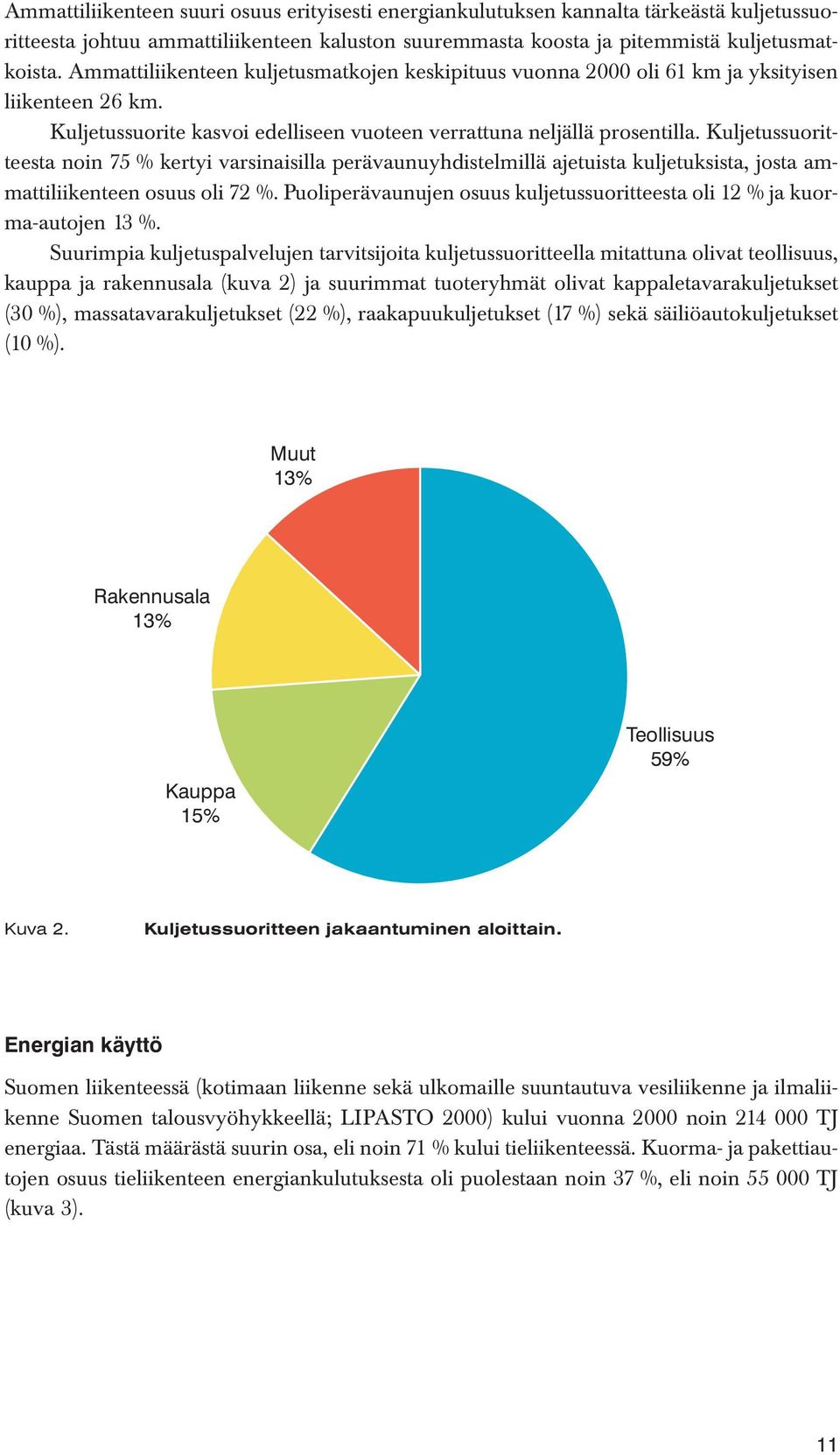 Kuljetussuoritteesta noin 75 % kertyi varsinaisilla perävaunuyhdistelmillä ajetuista kuljetuksista, josta ammattiliikenteen osuus oli 72 %.