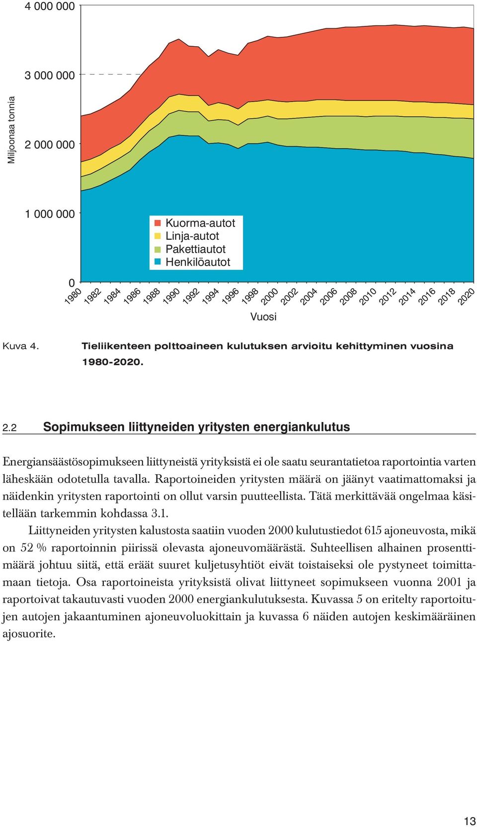 polttoaineen kulutuksen arvioitu kehittyminen vuosina 1980-2020. 2.