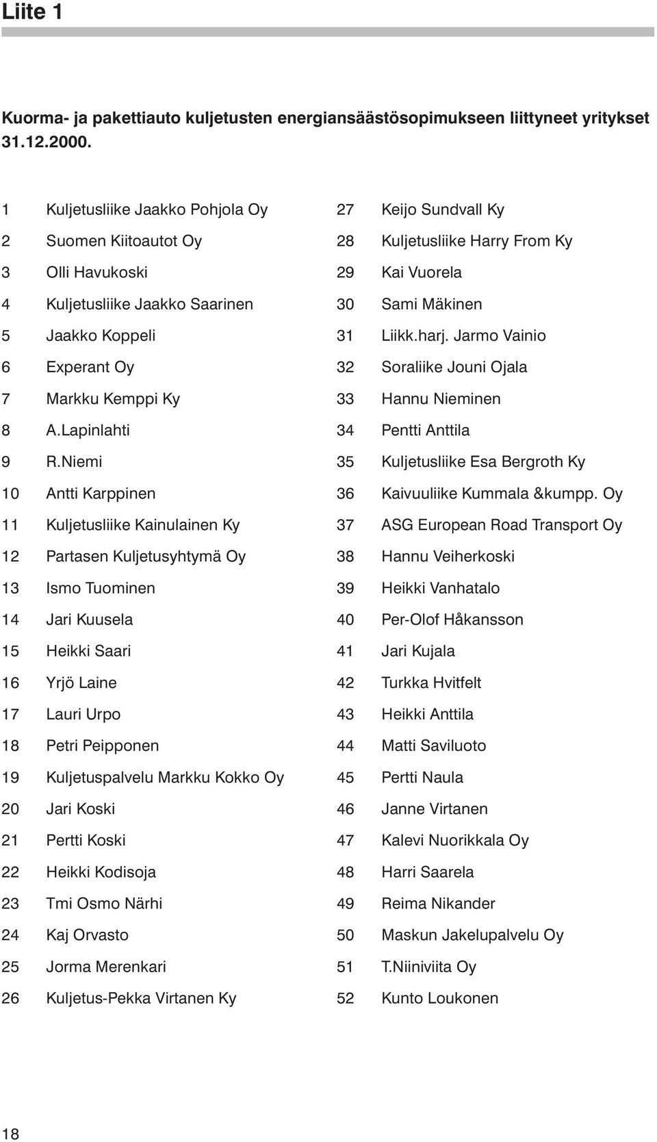 Niemi 10 Antti Karppinen 11 Kuljetusliike Kainulainen Ky 12 Partasen Kuljetusyhtymä Oy 13 Ismo Tuominen 14 Jari Kuusela 15 Heikki Saari 16 Yrjö Laine 17 Lauri Urpo 18 Petri Peipponen 19