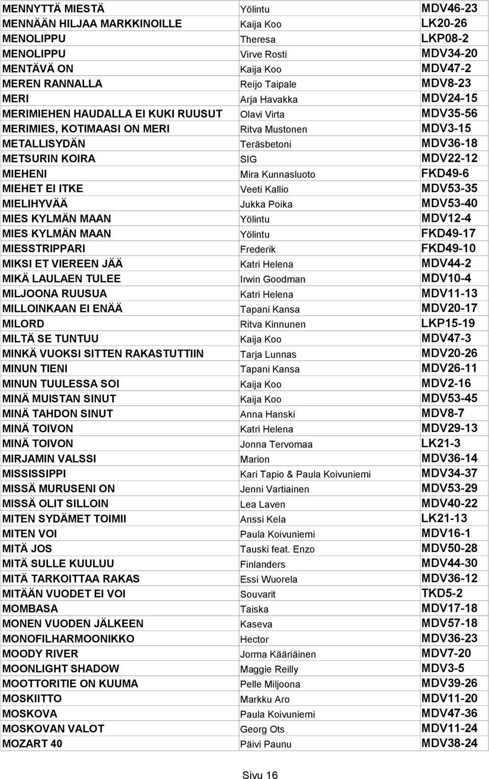 MDV22-12 MIEHENI Mira Kunnasluoto FKD49-6 MIEHET EI ITKE Veeti Kallio MDV53-35 MIELIHYVÄÄ Jukka Poika MDV53-40 MIES KYLMÄN MAAN Yölintu MDV12-4 MIES KYLMÄN MAAN Yölintu FKD49-17 MIESSTRIPPARI