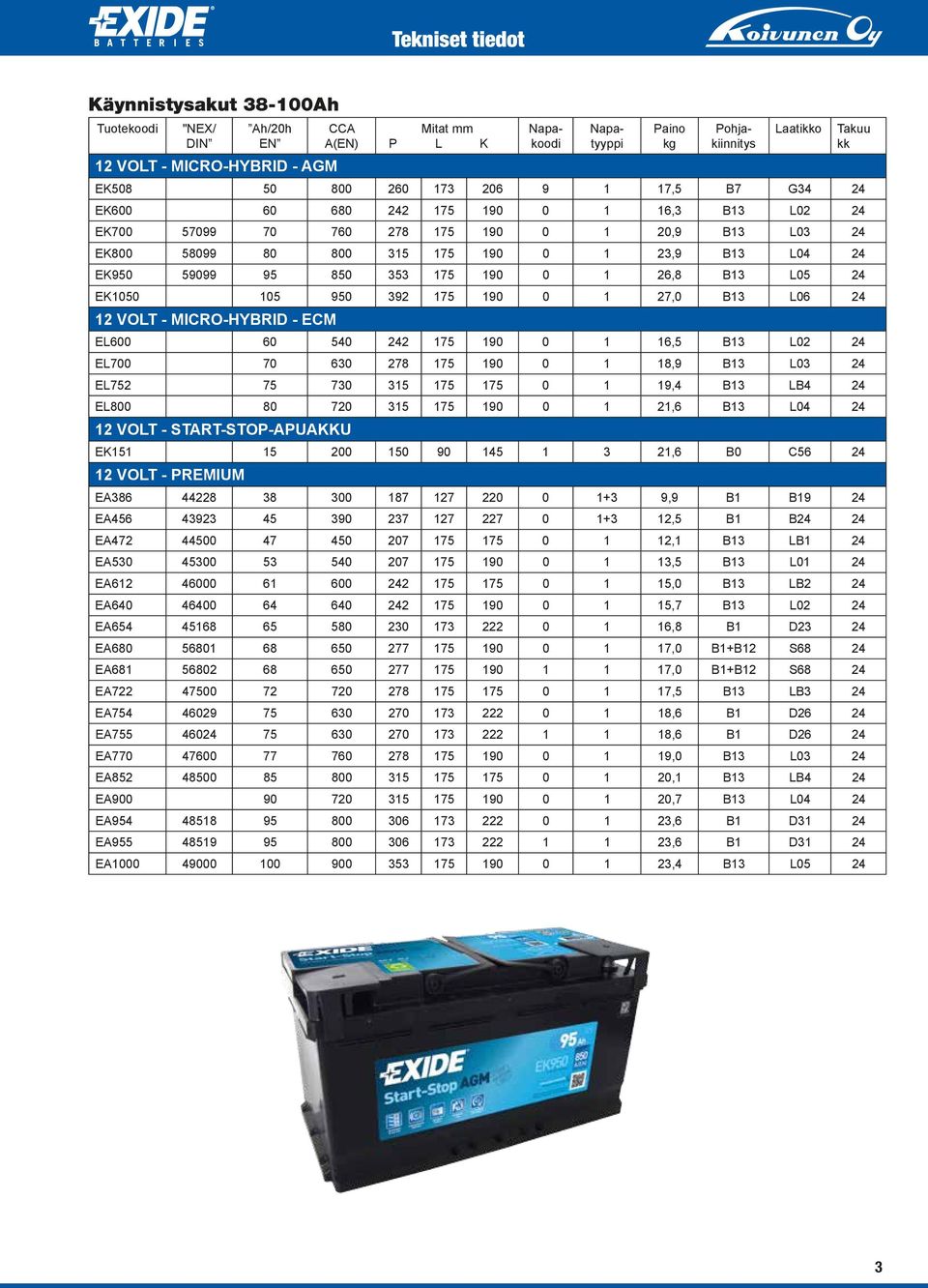 L05 24 EK1050 105 950 392 175 190 0 1 27,0 B13 L06 24 12 VOLT - MICRO-HYBRID - ECM EL600 60 540 242 175 190 0 1 16,5 B13 L02 24 EL700 70 630 278 175 190 0 1 18,9 B13 L03 24 EL752 75 730 315 175 175 0