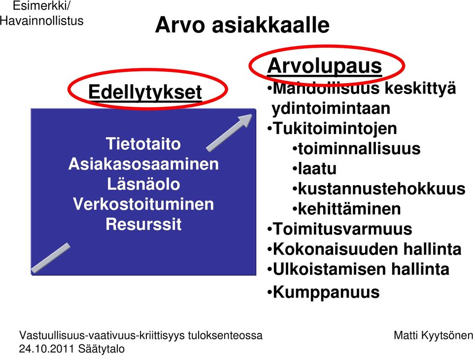 keskittyä ydintoimintaan Tukitoimintojen toiminnallisuus laatu