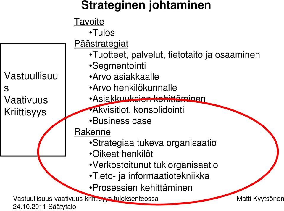 Asiakkuuksien kehittäminen Akvisitiot, konsolidointi Business case Rakenne Strategiaa tukeva