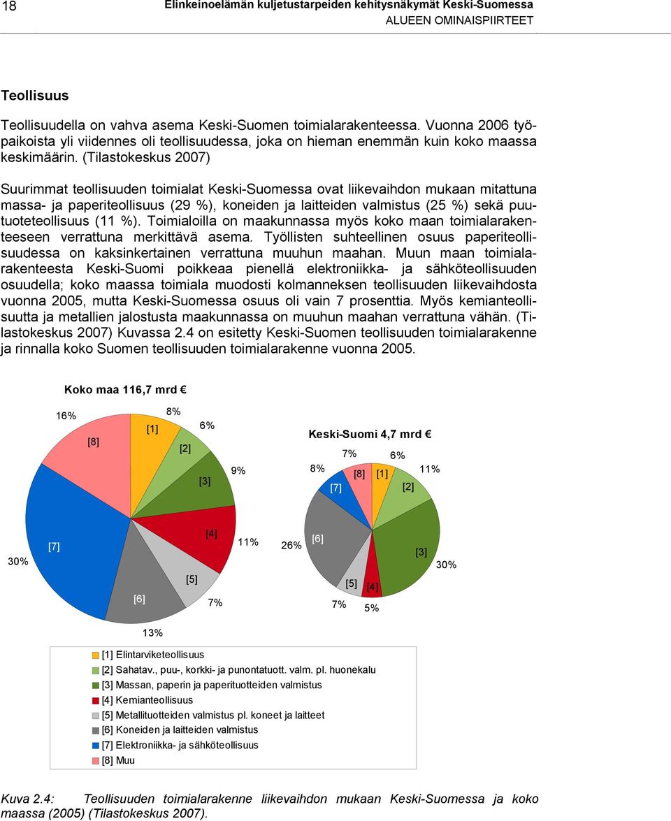 (Tilastokeskus 2007) Suurimmat teollisuuden toimialat Keski-Suomessa ovat liikevaihdon mukaan mitattuna massa- ja paperiteollisuus (29 %), koneiden ja laitteiden valmistus (25 %) sekä