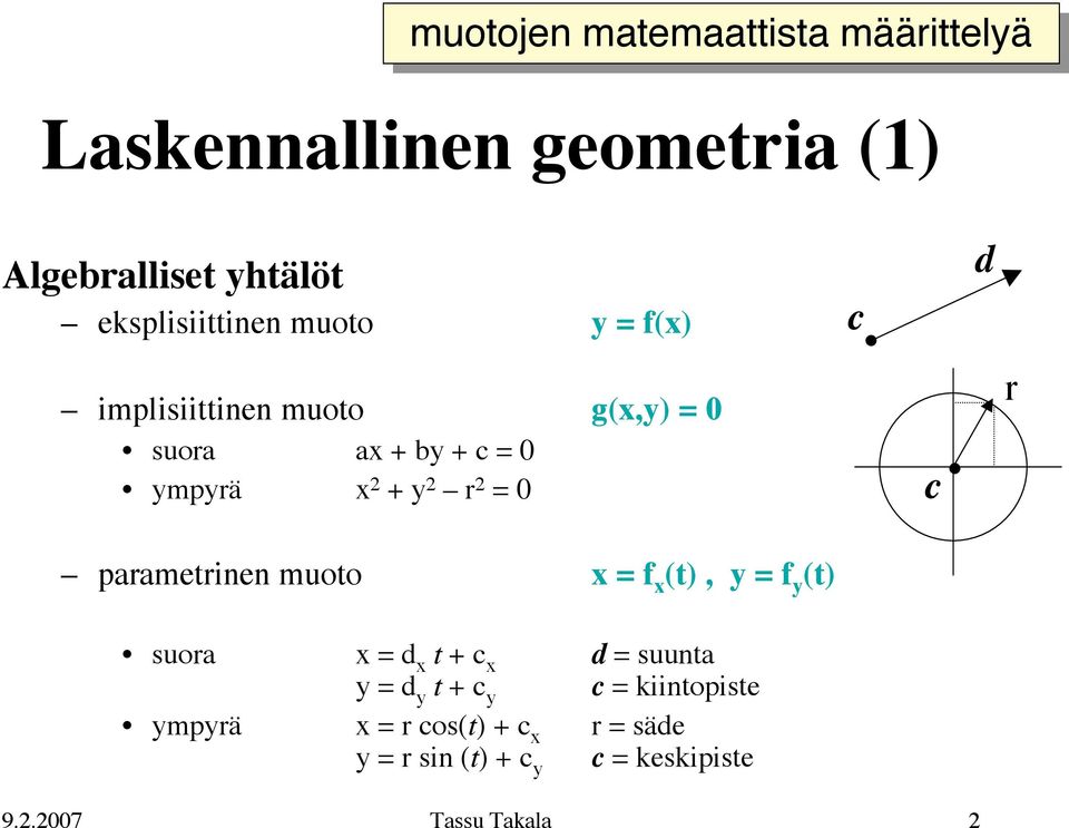 parametrinen muoto x = f x (t), y = f y (t) c c d r suora x = d x t + c x d = suunta y = d y t + c y