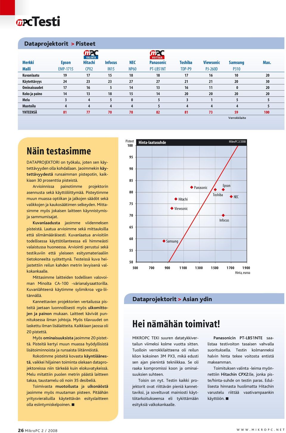 15 14 20 20 20 20 Melu 3 4 5 0 5 3 1 5 5 Muotoilu 4 4 4 4 5 4 4 4 5 YHTEENSÄ 81 77 70 78 82 81 73 59 100 Verrokkilaite Näin testasimme DATAPROJEKTORI on työkalu, joten sen käytettävyyden olla