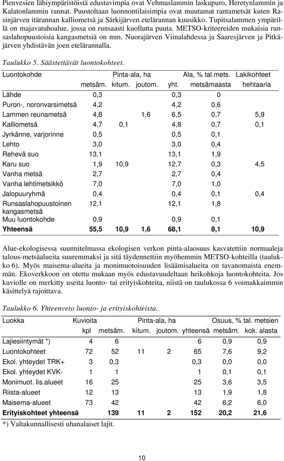 Tupitsalammen ympärillä on majavatuhoalue, jossa on runsaasti kuollutta puuta. METSO-kriteereiden mukaisia runsaslahopuustoisia kangasmetsiä on mm.