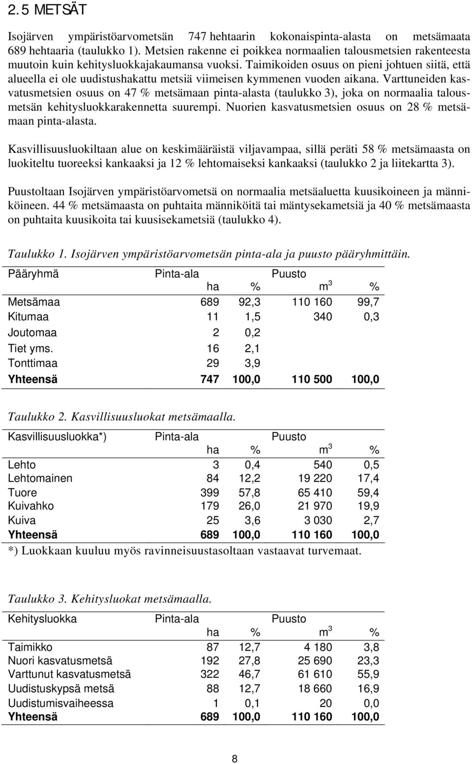 Taimikoiden osuus on pieni johtuen siitä, että alueella ei ole uudistushakattu metsiä viimeisen kymmenen vuoden aikana.