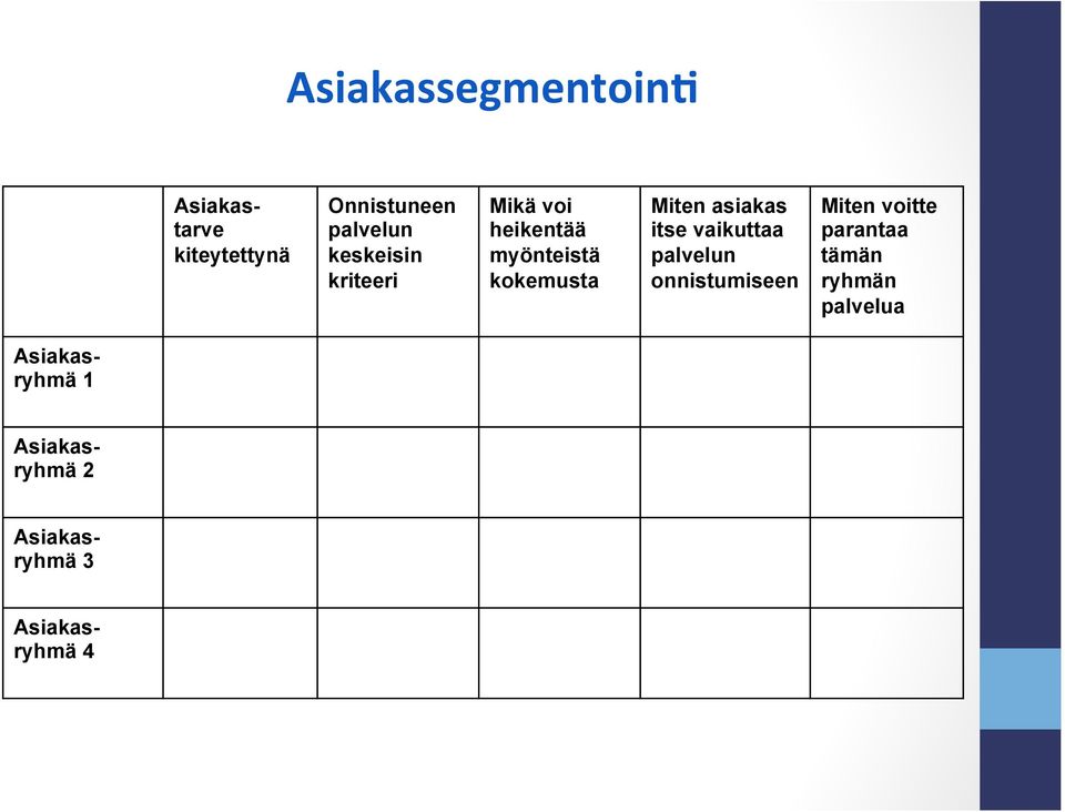 asiakas itse vaikuttaa palvelun onnistumiseen Miten voitte parantaa