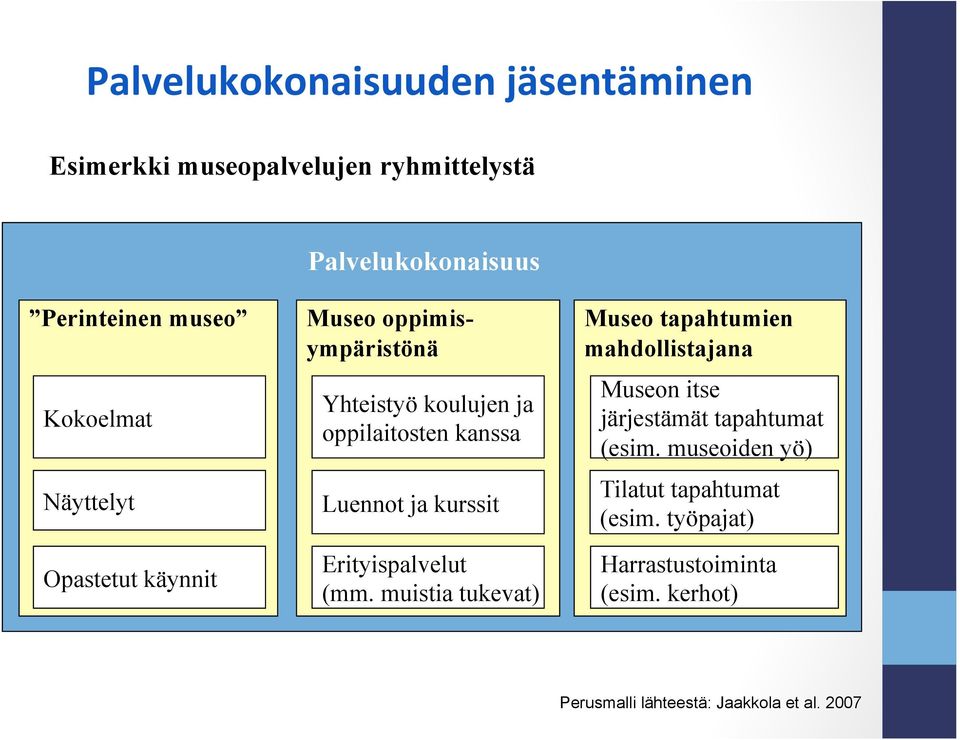 kurssit Erityispalvelut (mm.