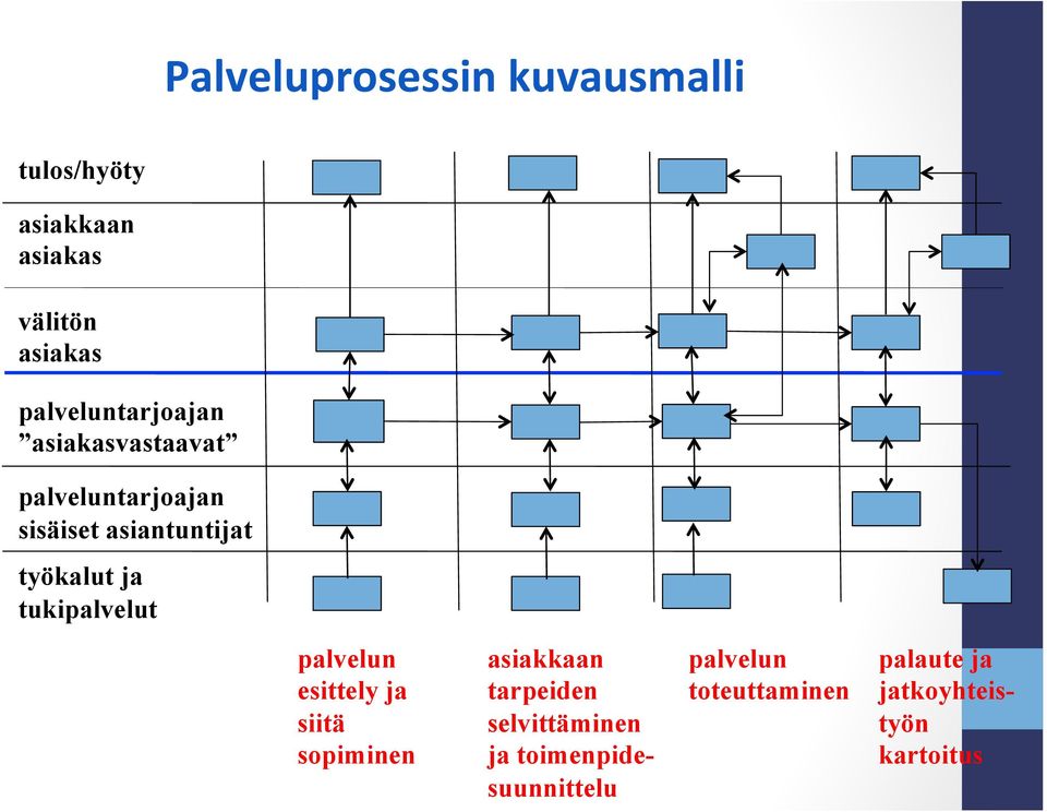 työkalut ja tukipalvelut palvelun asiakkaan palvelun palaute ja esittely ja