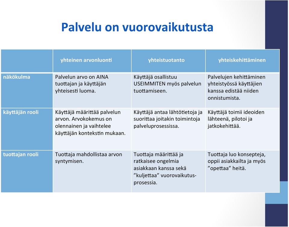 Arvokokemus on olennainen ja vaihtelee käy/äjän konteks?n mukaan. Käy/äjä antaa lähtö?etoja ja suori/aa joitakin toimintoja palveluprosessissa.