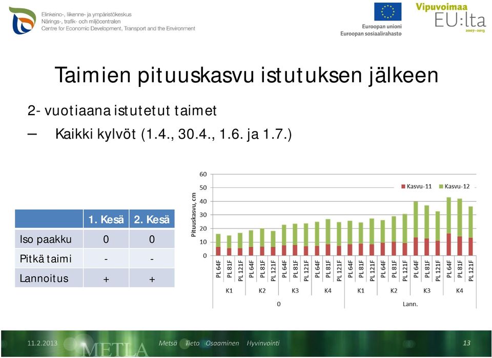 (1.4., 30.4., 1.6. ja 1.7.) 1. Kesä 2.