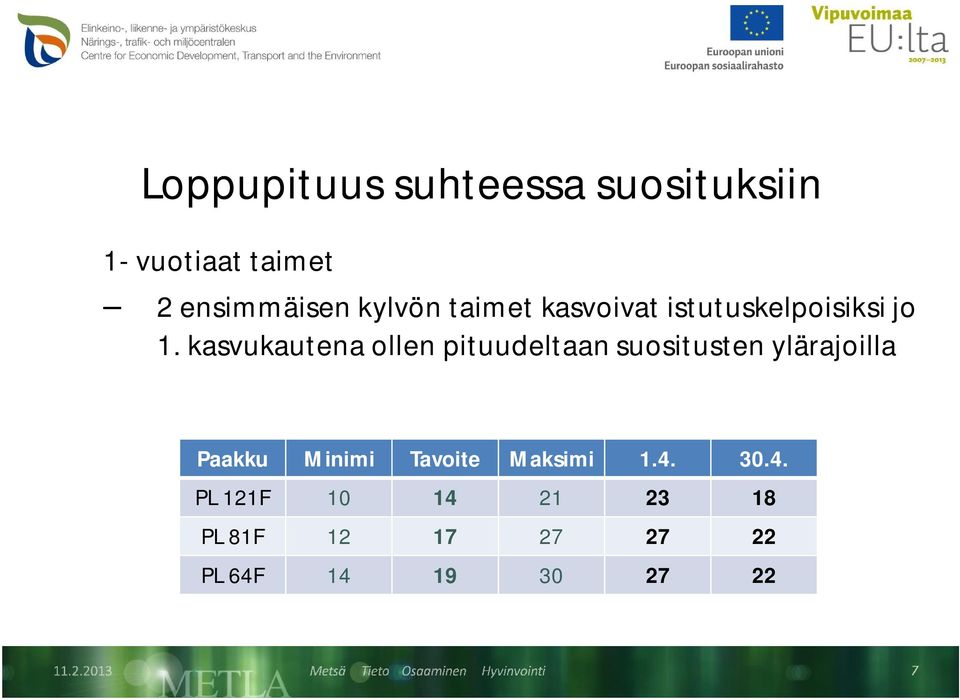 kasvukautena ollen pituudeltaan suositusten ylärajoilla Paakku Minimi