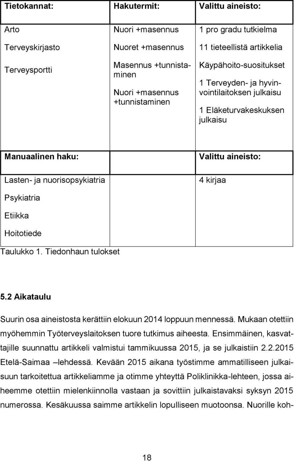 Etiikka Hoitotiede 4 kirjaa Taulukko 1. Tiedonhaun tulokset 5.2 Aikataulu Suurin osa aineistosta kerättiin elokuun 2014 loppuun mennessä.