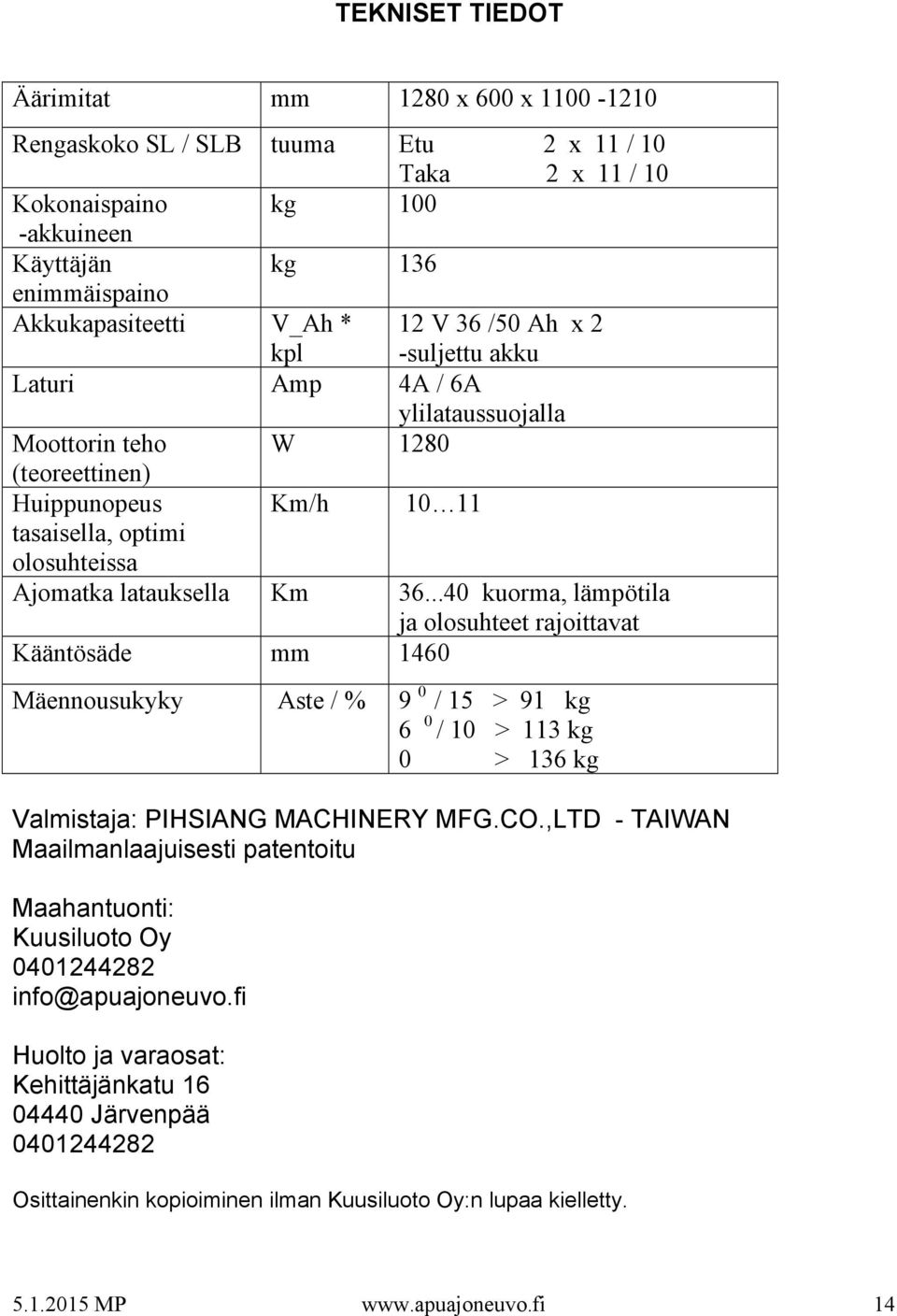 ..40 kuorma, lämpötila ja olosuhteet rajoittavat Kääntösäde mm 1460 Mäennousukyky Aste / % 9 0 / 15 > 91 kg 6 0 / 10 > 113 kg 0 > 136 kg Valmistaja: PIHSIANG MACHINERY MFG.CO.