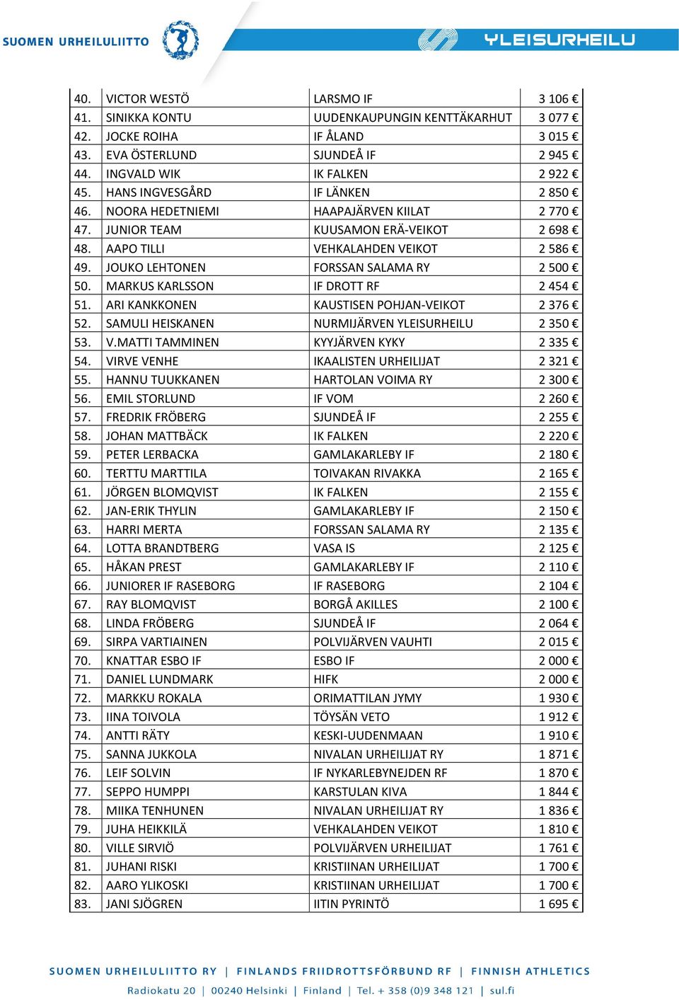 JOUKO LEHTONEN FORSSAN SALAMA RY 2500 50. MARKUS KARLSSON IF DROTT RF 2454 51. ARI KANKKONEN KAUSTISEN POHJAN-VEIKOT 2376 52. SAMULI HEISKANEN NURMIJÄRVEN YLEISURHEILU 2350 53. V.