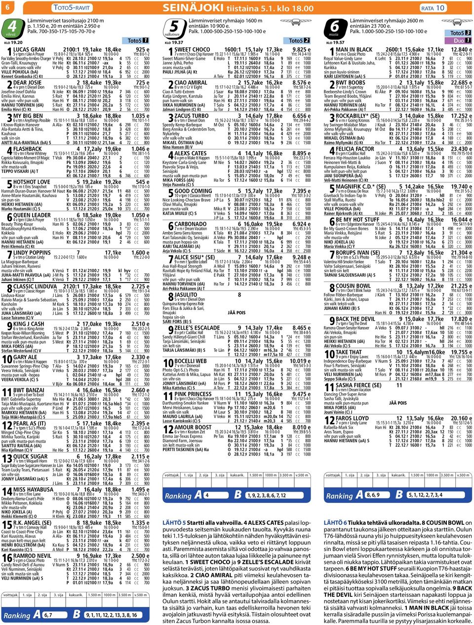 10 3 2100 12 19,5a 4 175 C C Gran-Talli, Kruunupyy He Hie Kt 06.11 6 2100 7 -ax k 55 C C vihr valk orans-valk vihr V Pohj O 30.11 102100 9 21,0a 2 65 C C 800 VILLE POHJOLA (ba) S 17.