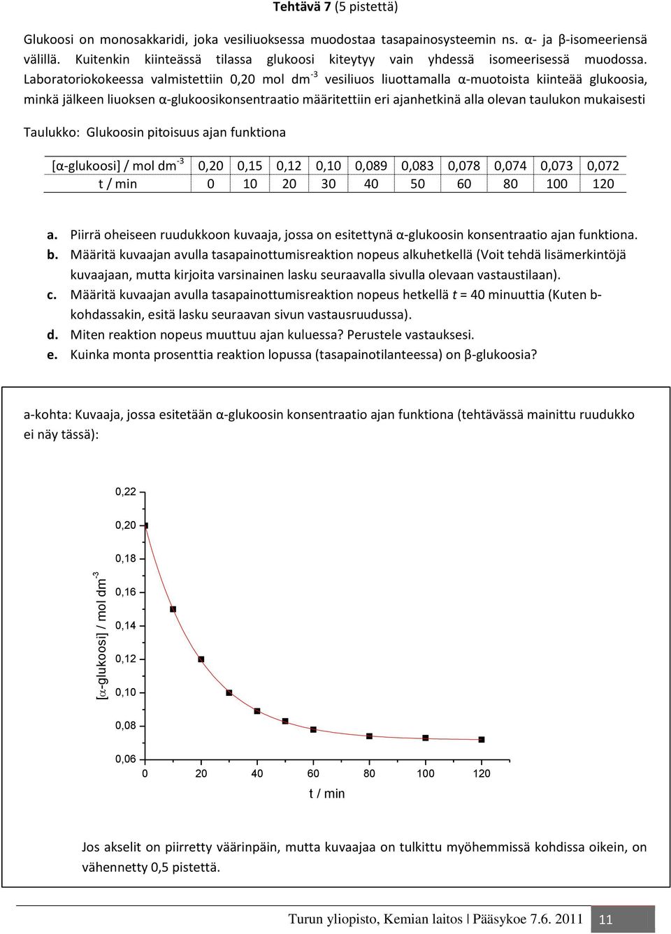 Laboratoriokokeessa valmistettiin 0,20 mol dm -3 vesiliuos liuottamalla α-muotoista kiinteää glukoosia, minkä jälkeen liuoksen α-glukoosikonsentraatio määritettiin eri ajanhetkinä alla olevan