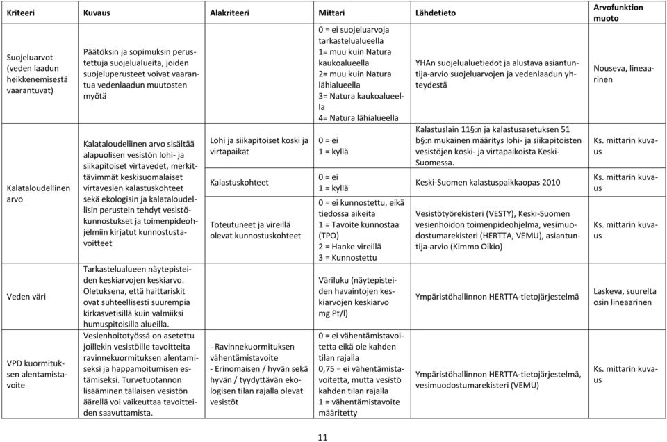 merkittävimmät keskisuomalaiset virtavesien kalastuskohteet sekä ekologisin ja kalataloudellisin perustein tehdyt vesistökunnostukset ja toimenpideohjelmiin kirjatut kunnostustavoitteet